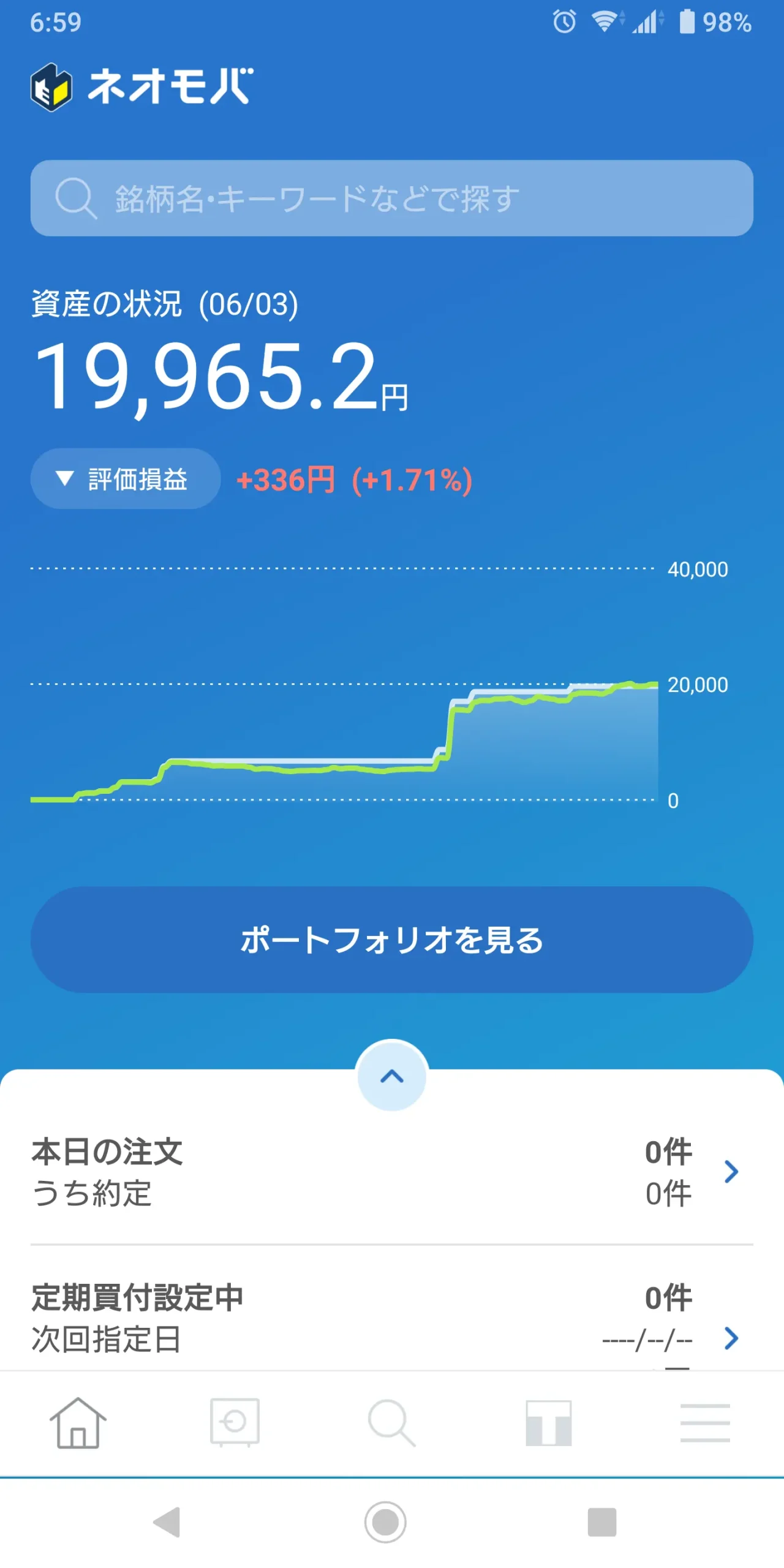 ネオモバ